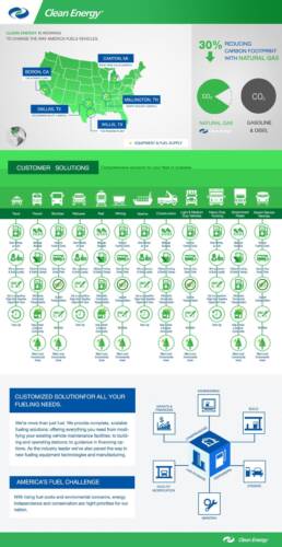 cleanenergy infographic